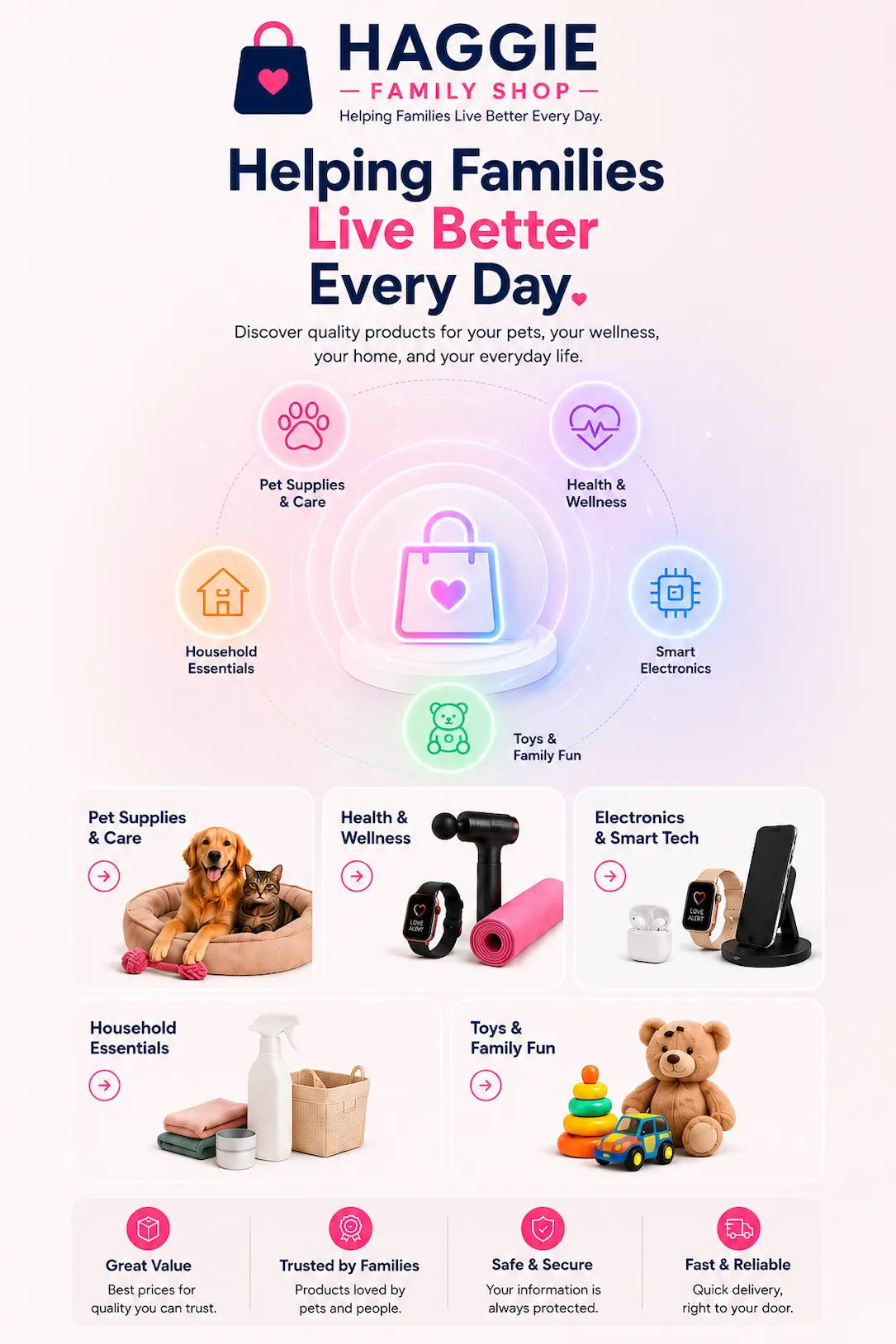 The Haggie Family Shop mobile homepage banner highlights the brand's mission of helping families live better every day. The design features a modern shopping icon surrounded by key product categories including pet care, health and wellness, smart electronics, household essentials, and toys. Product showcases and trust indicators emphasize quality products, secure shopping, fast shipping, and family-focused solutions for everyday life.